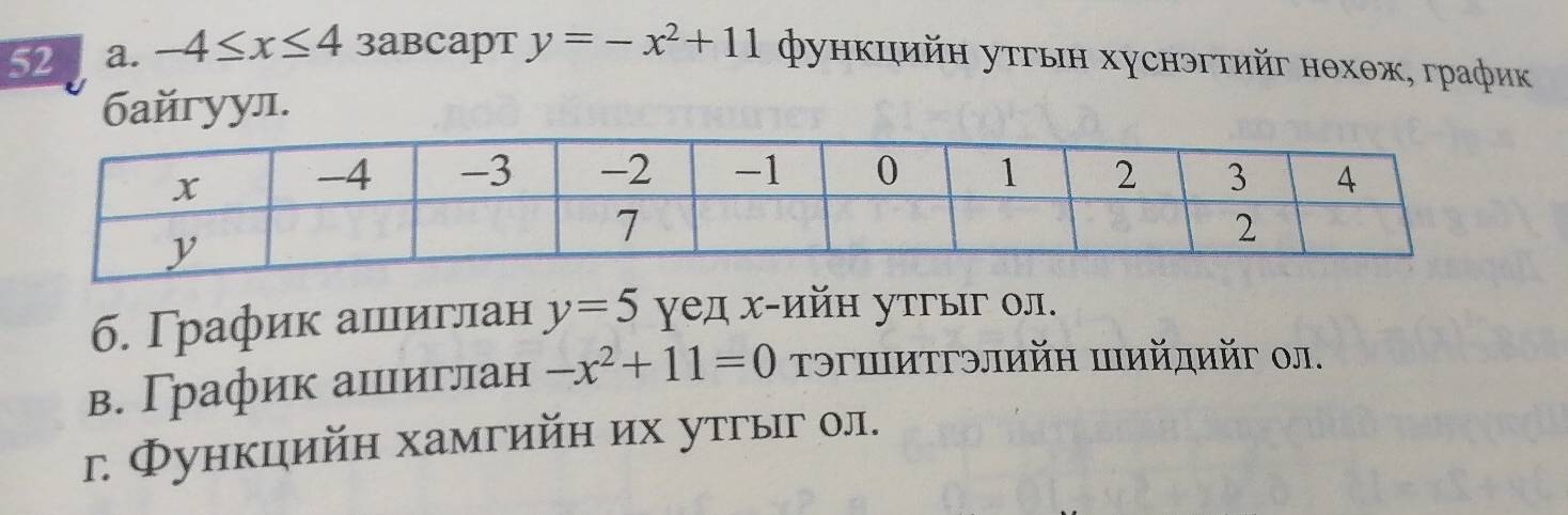 -4≤ x≤ 4 3aBcapT y=-x^2+11 φункцийн утгын хуснэгтийг нθхθж, график 
байгуул. 
б. Γрафик ашιιиглан y=5 γед х-ийн утгыг ол. 
в. Γрафик ашιιиглан -x^2+11=0 ΤэгⅢиΤгэлийη Шийдийг ол. 
г. Φункцийн хамгийн их утгыг ол.