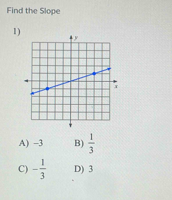 Find the Slope
1)
A) -3 B)  1/3 
C) - 1/3  D) 3