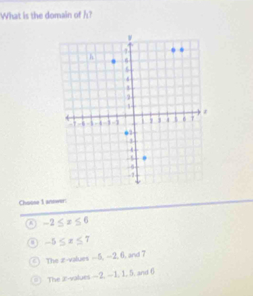 What is the domain of h?
Choose 1 answer:
a -2≤ x≤ 6
-5≤ x≤ 7
) The z-values -5, -2, 6, and 7
The æ-values —2. -1, 1,. 5, and 6