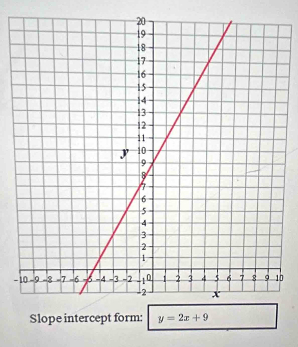 -0
Slope intercept form: y=2x+9