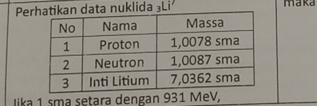 Peran data nuklida ³Li maka 
lika 1 sma setara dengan 931 MeV,