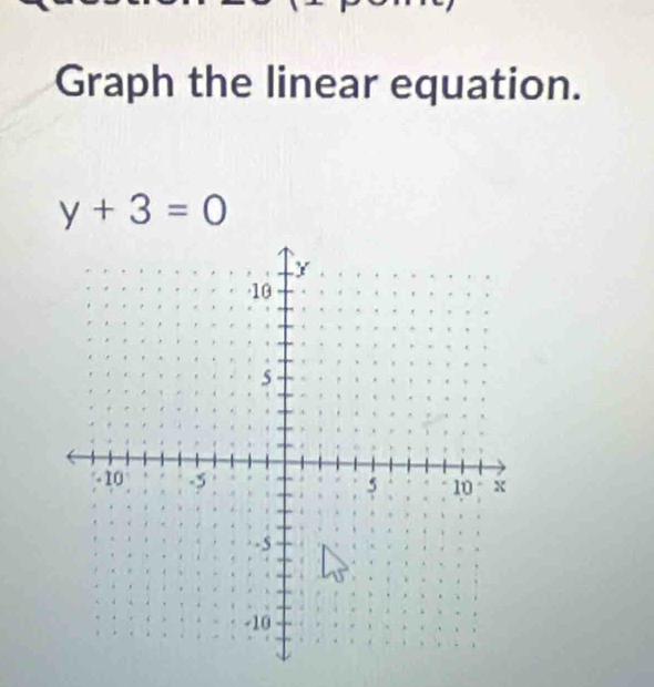 Graph the linear equation.
y+3=0