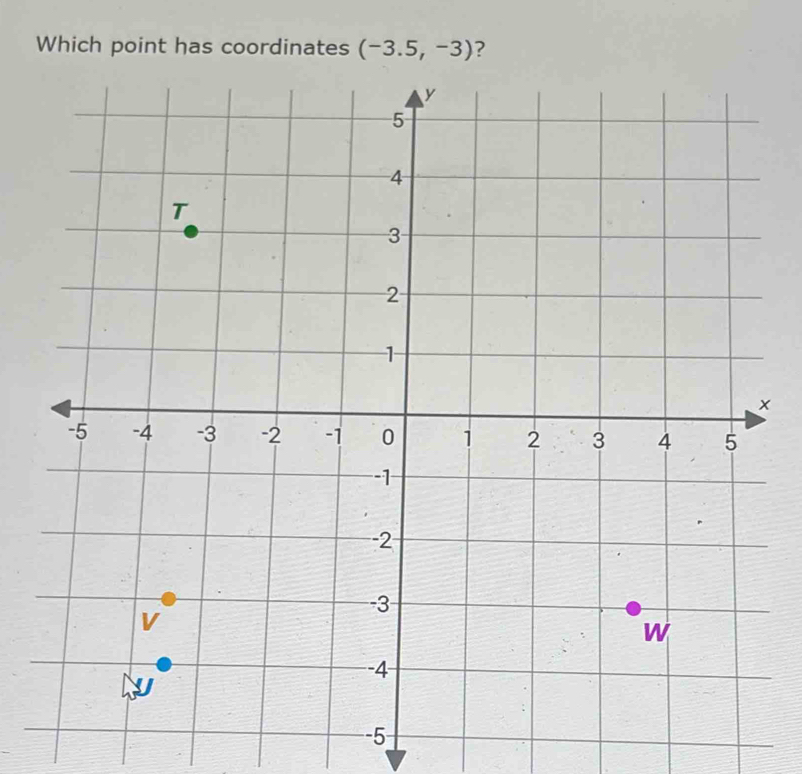 Which point has coordinates (-3.5,-3) ?
x
-5