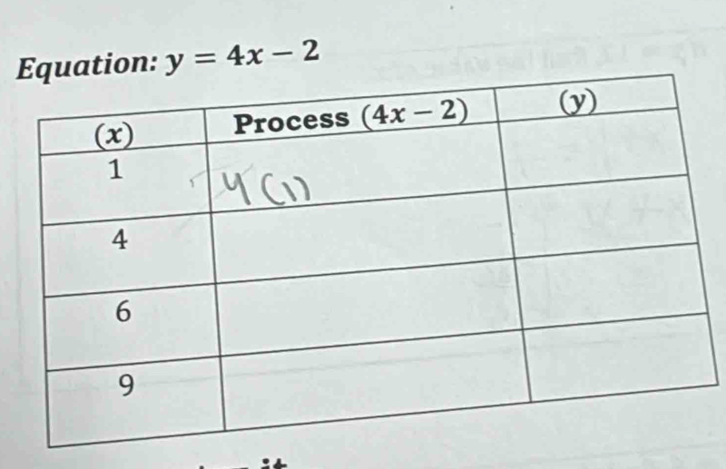 uation: y=4x-2