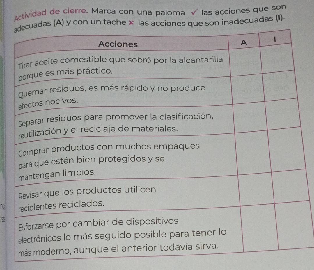 Actividad de cierre. Marca con una paloma √ las acciones que son 
s (A) y con un tache × las acciones que son inadecuadas (I). 
cs 
esta