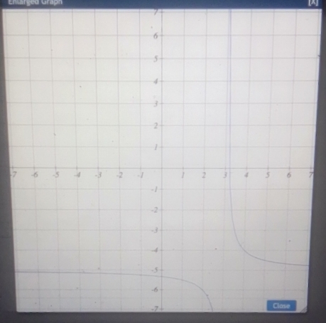 Eniärged Graph A
7
-77
-7