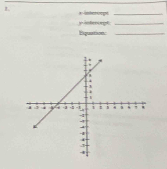 1, 
x-intercept_ 
y-intercept:_ 
Equation:_