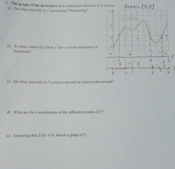 The graph of the derivative of a continuous function f is shown.
a) On what intervals is f increasing? Decreasing? 
b) At what values of x does f have a local maximum or
minimum? ~ +
7
0 C
q
c) On what intervals is f concave upward or concave downward?
d) What are the x-coordinates of the inflection points of f?
e) Assuming that f(0)=0 , sketch a graph of f .