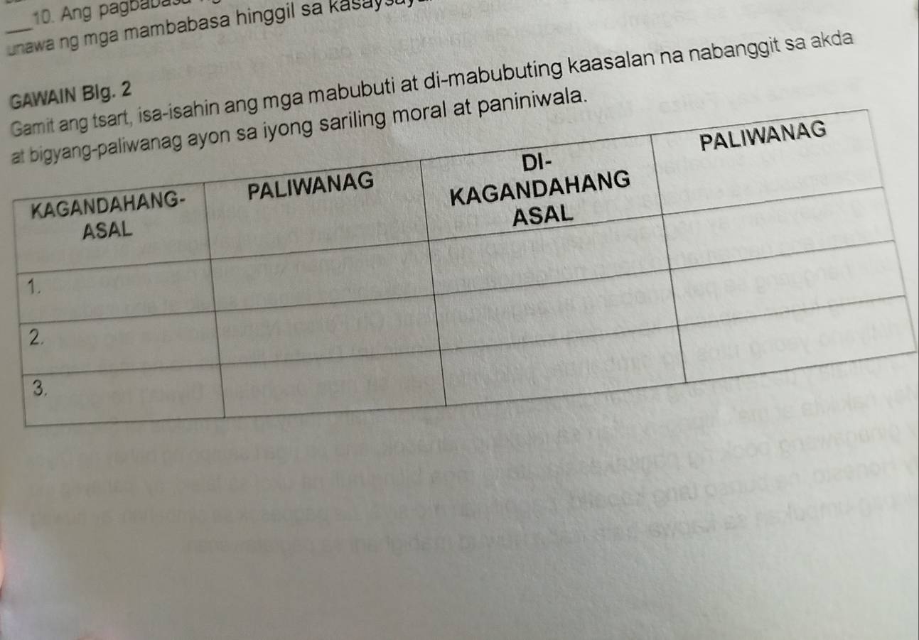 Ang pagb ab a 
_unawa ng mga mambabasa hinggil sa kasay u 
Gin ang mga mabubuti at di-mabubuting kaasalan na nabanggit sa akda 
GAWAIN BIg. 2 
aat paniniwala.