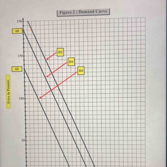 Demand Curve