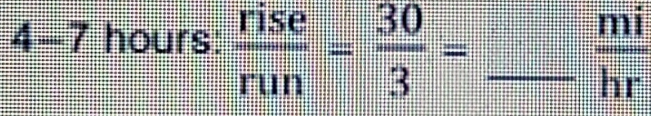 1_  7 hours :  rise/run = 30/3 = _
 mi/hr 
