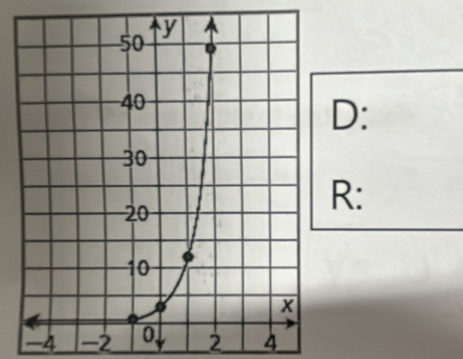 D :
R :
-4 -2 2 4