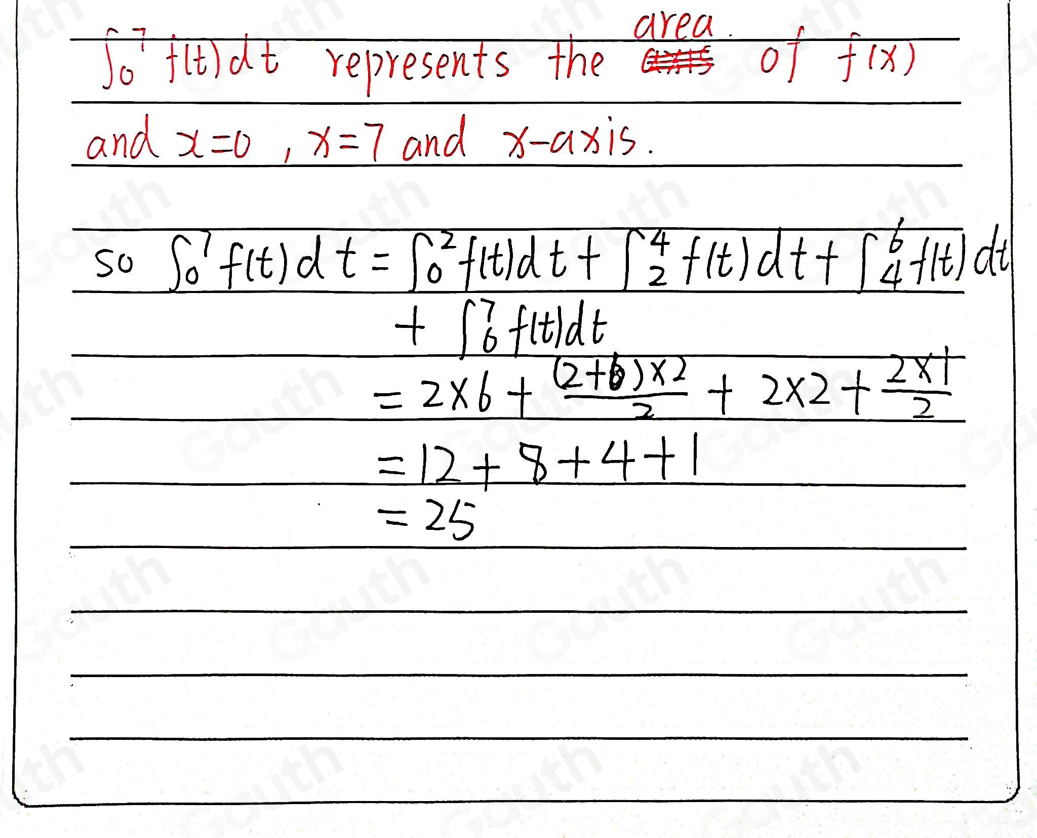 Solved: Shown below is the graph of the flow rate f(t) of a pipe, in ...