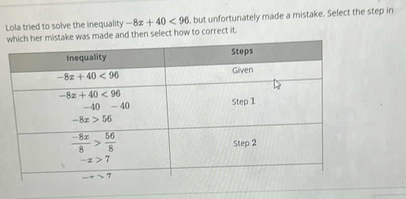 Lola tried to solve the inequality -8x+40<96</tex> , but unfortunately made a mistake. Select the step in
which her mistake was made and then select how to correct it.