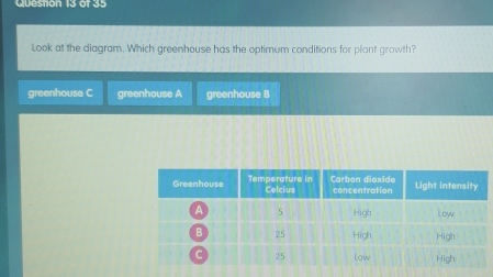 Look at the diagram. Which greenhouse has the optimum conditions for plant growth?
greenhouse C greenhouse A greenhouse B