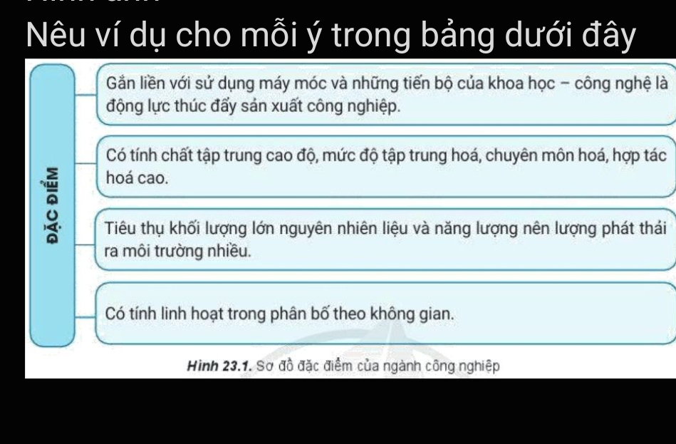 Nêu ví dụ cho mỗi ý trong bảng dưới đây
Gần liền với sử dụng máy móc và những tiến bộ của khoa học - công nghệ là
động lực thúc đấy sản xuất công nghiệp.
Có tính chất tập trung cao độ, mức độ tập trung hoá, chuyên môn hoá, hợp tác
8
hoá cao.
Tiu thụ khối lượng lớn nguyên nhiên liệu và năng lượng nên lượng phát thái
ra môi trường nhiều.
Có tính linh hoạt trong phân bố theo không gian.
Hình 23.1. Sơ đồ đặc điểm của ngành công nghiệp