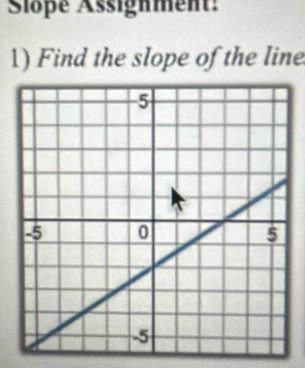 Slope Assignment: 
1) Find the slope of the line