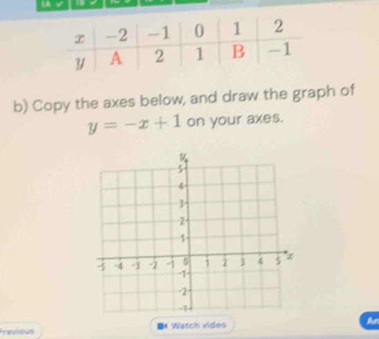 1A 
b) Copy the axes below, and draw the graph of
y=-x+1 on your axes. 
Previous 4 Watch video An