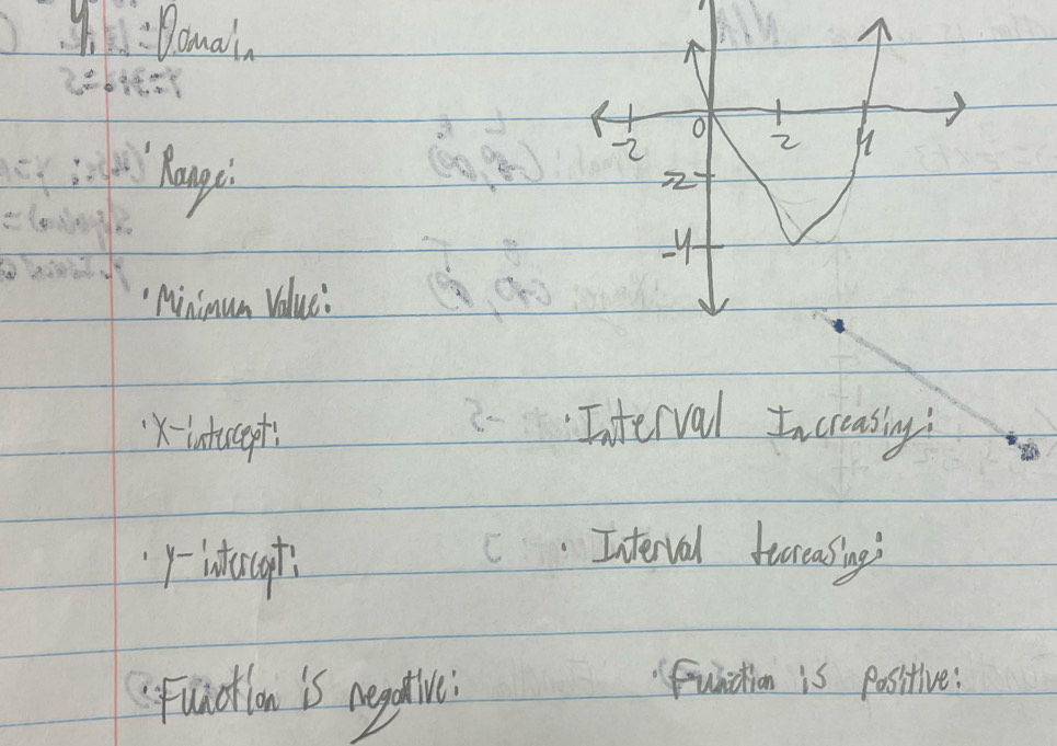 Damain 
o 2 
Rongei
-2
-4
Minimua Value:
X -intucept Interval Iocreasing! 
ristacah 
Interval tereasing? 
(Fuiotlon is negtive. 
Function is positive: