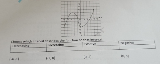 (-4,-1) (-2,0) (0,2) (0,4)