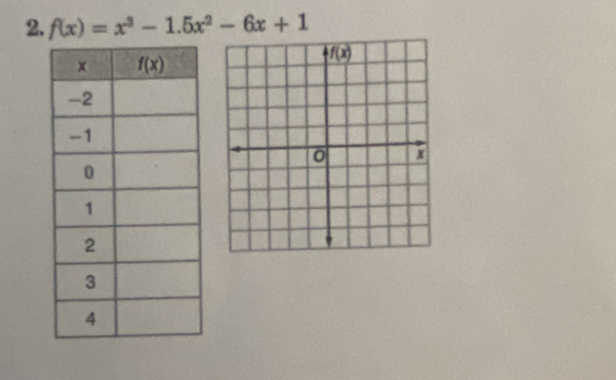 f(x)=x^3-1.5x^2-6x+1