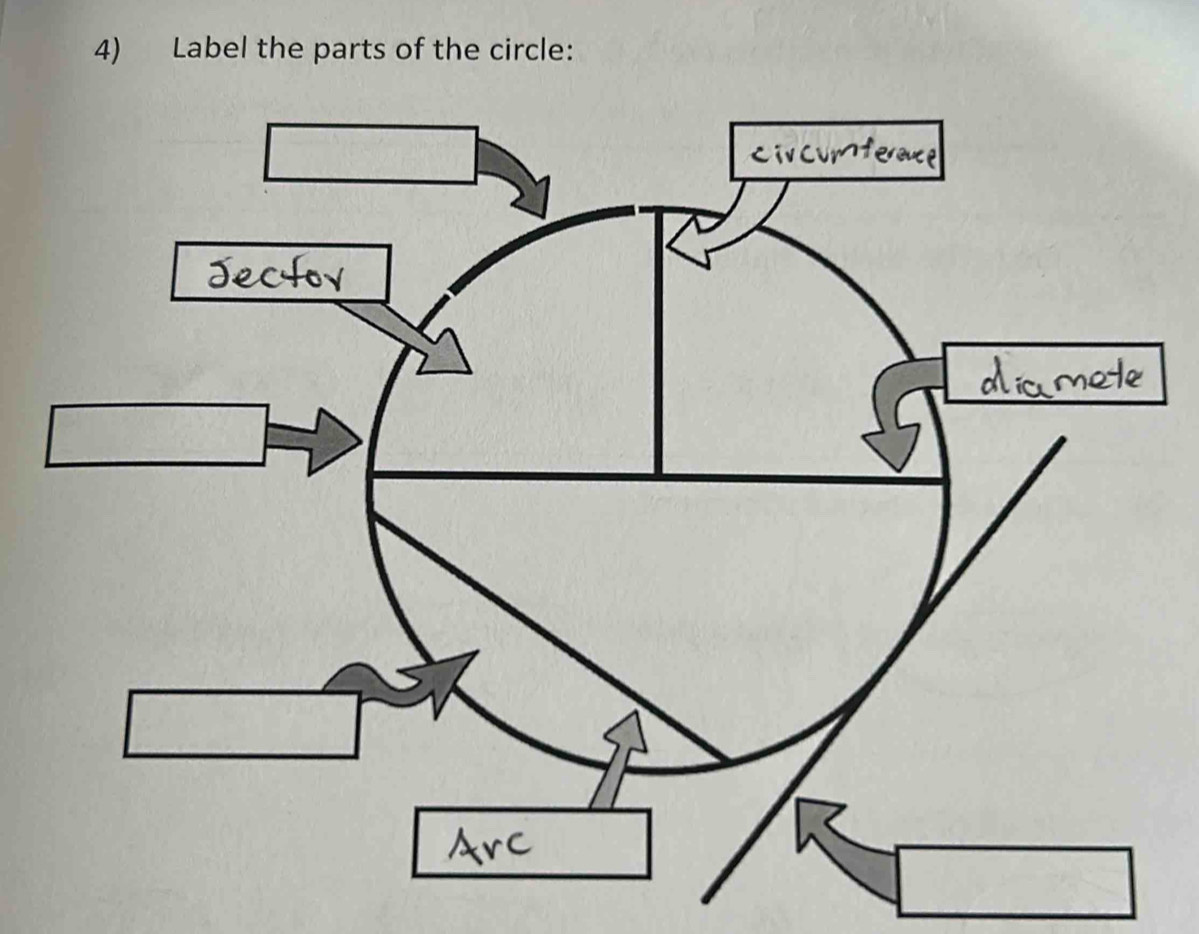 Label the parts of the circle: