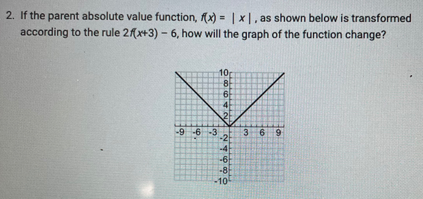 If the parent absolute value function, f(x)=|x| , as shown below is transformed 
according to the rule 2f(x+3)-6 , how will the graph of the function change?