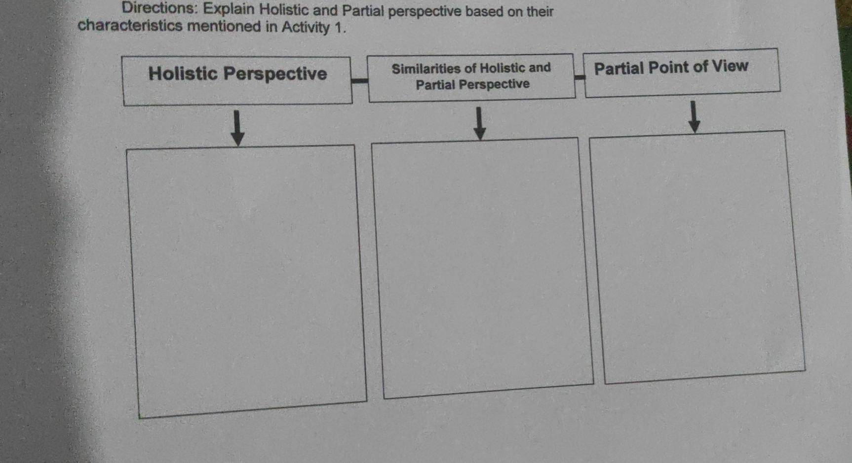 Directions: Explain Holistic and Partial perspective based on their 
characteristics mentioned in Activity 1. 
Holistic Perspective Similarities of Holistic and Partial Point of View 
Partial Perspective