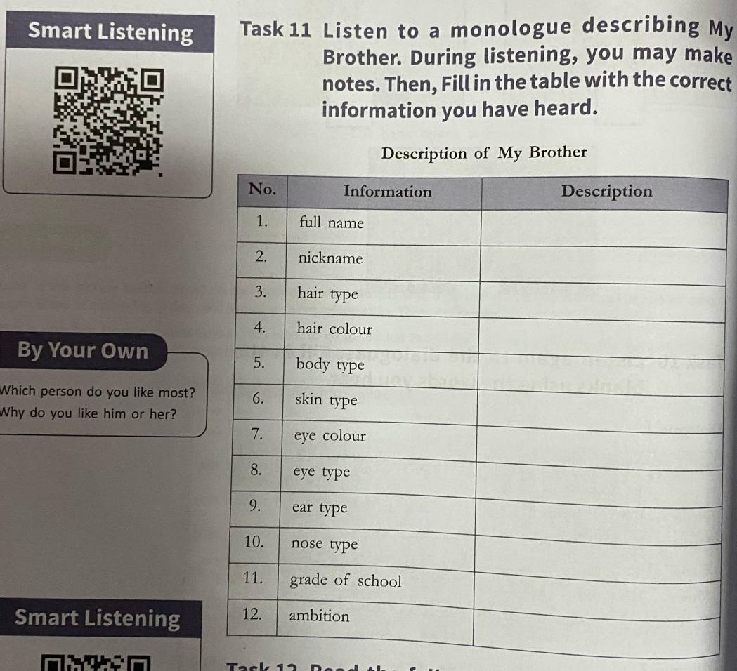 Smart Listening Task 11 Listen to a monologue describing My 
Brother. During listening, you may make 
notes. Then, Fill in the table with the correct 
information you have heard. 
er 
By Your Own 
Which person do you like most? 
Why do you like him or her? 
Smart Listening