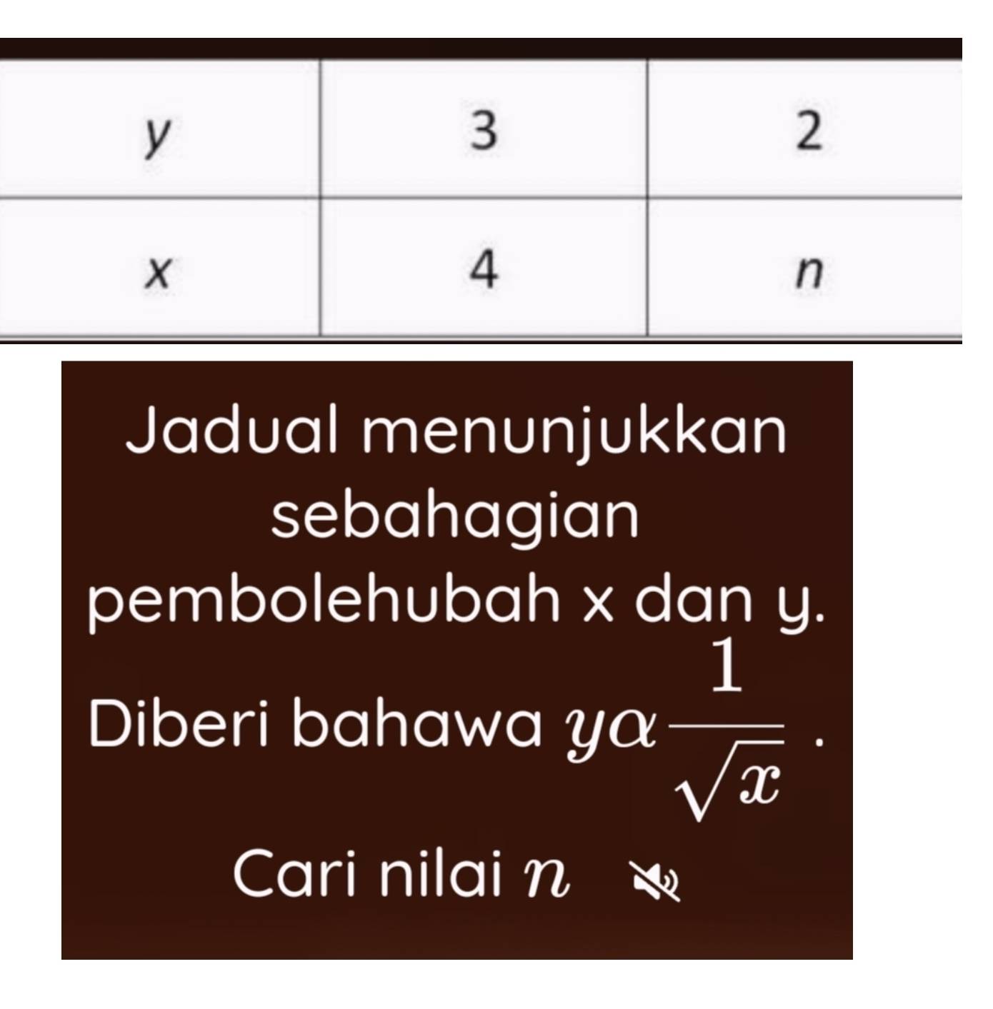 Jadual menunjukkan 
sebahagian 
pembolehubah x dan y. 
Diberi bahawa ya  1/sqrt(x) ·
Cari nilai n