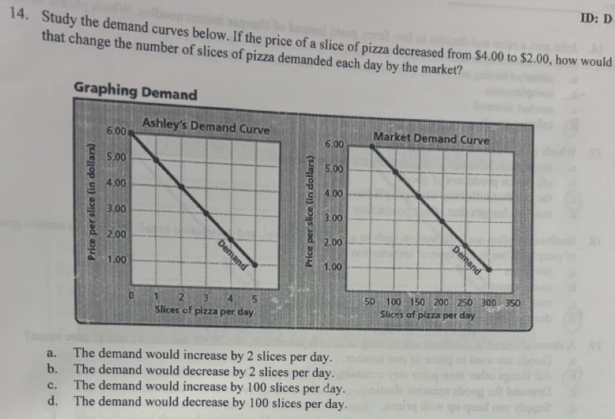 ID: D
14. Study the demand curves below. If the price of a slice of pizza decreased from $4.00 to $2.00, how would
that change the number of slices of pizza demanded each day by the market?
Graphing Demand
a. The demand would increase by 2 slices per day.
b. The demand would decrease by 2 slices per day.
c. The demand would increase by 100 slices per day.
d. The demand would decrease by 100 slices per day.