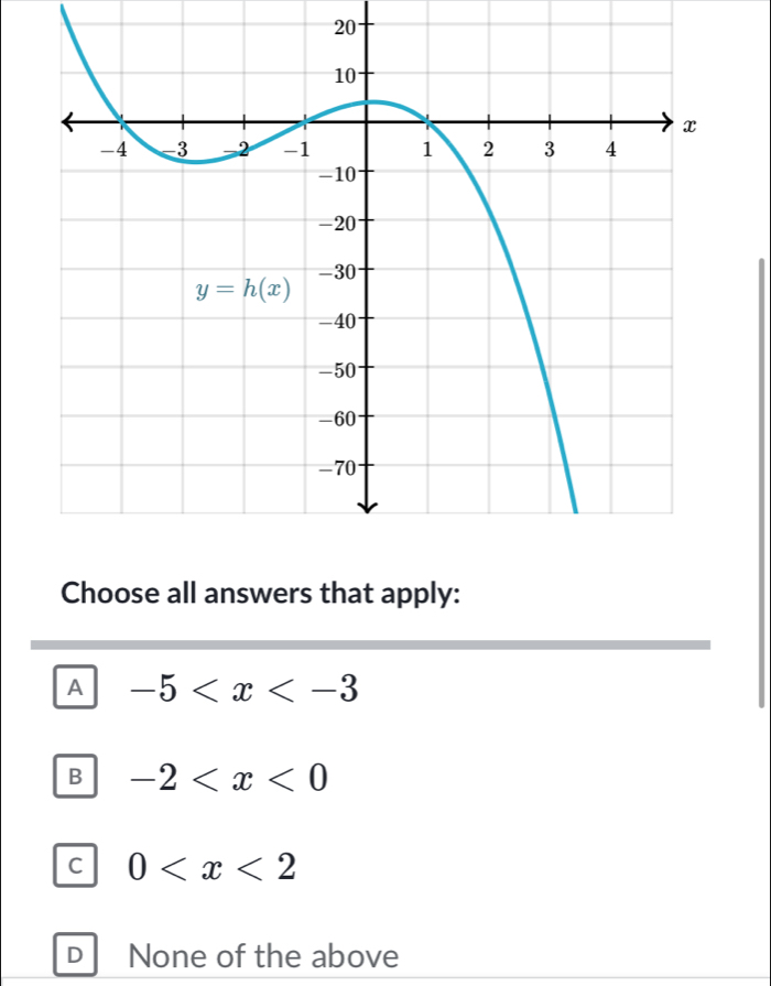 Choose all answers that apply:
A -5
B -2
C 0
D None of the above