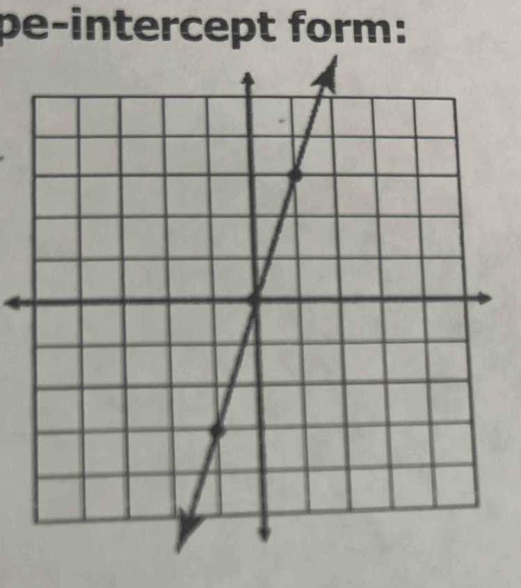 pe-intercept form: