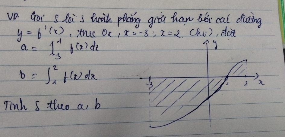 vp. Goi s lais tuih phang giòi han uǒi cal duting
y=f'(x) ,this x, x=-3,3,x= Cho) , dat
a=∈t _(-3)^1f(x)dx
b=∈t _1^2f(x)dx
Tnh S theo a, b