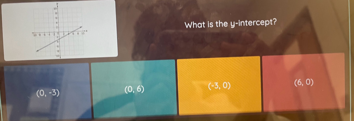 What is the y-intercept?
(6,0)
(0,-3)
(0,6)
(-3,0)