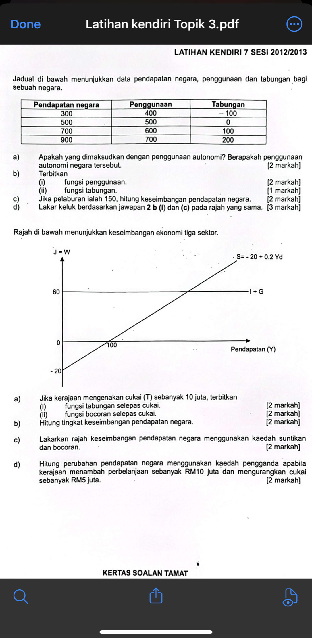 Done Latihan kendiri Topik 3.pdf
LATIHAN KENDIRI 7 SESI 2012/2013
Jadual di bawah menunjukkan data pendapatan negara, penggunaan dan tabungan bagi
sebuah negara.
a) Apakah yang dimaksudkan dengan penggunaan autonomi? Berapakah penggunaan
autonomi negara tersebut. [2 markah]
b) Terbitkan
(i) fungsi penggunaan. [2 markah]
(ii) fungsi tabungan. [1 markah]
c) Jika pelaburan ialah 150, hitung keseimbangan pendapatan negara. [2 markah]
d) Lakar keluk berdasarkan jawapan 2 b (i) dan (c) pada rajah yang sama. [3 markah]
Rajah di bawah menunjukkan keseimbangan ekonomi tiga sektor.
a) Jika kerajaan mengenakan cukai (T) sebanyak 10 juta, terbitkan
(i) fungsi tabungan selepas cukai. [2 markah]
(ii)  fungsi bocoran selepas cukai. [2 markah]
b) Hitung tingkat keseimbangan pendapatan negara. [2 markah]
c) Lakarkan rajah keseimbangan pendapatan negara menggunakan kaedah suntikan
dan bocoran. [2 markah]
d)  Hitung perubahan pendapatan negara menggunakan kạedah pengganda apabila
kerajaan menambah perbelanjaan sebanyak RM10 juta dan mengurangkan cukai
sebanyak RM5 juta. [2 markah]
KERTAS SOALAN TAMAT