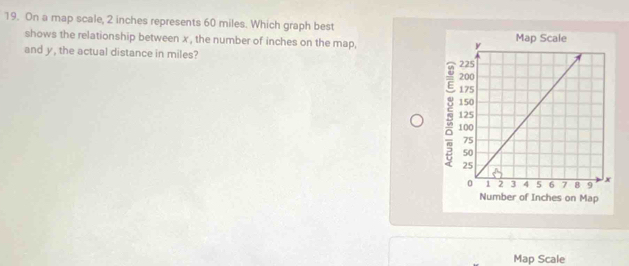 On a map scale, 2 inches represents 60 miles. Which graph best 
shows the relationship between x , the number of inches on the map, 
and y, the actual distance in miles? 
Map Scale