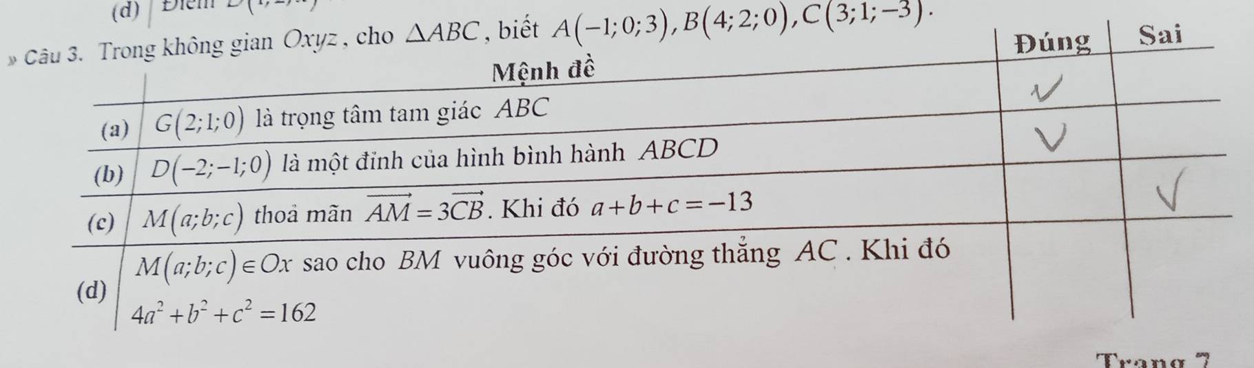 Điểm D(1)

Trano ?