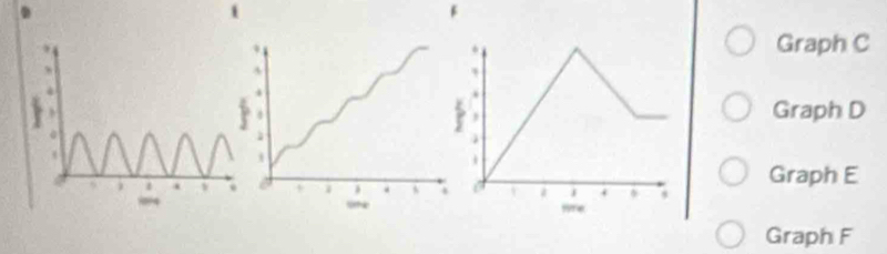 Graph C 
. 
, Graph D 
Graph E. s 
j , 
we 
Graph F