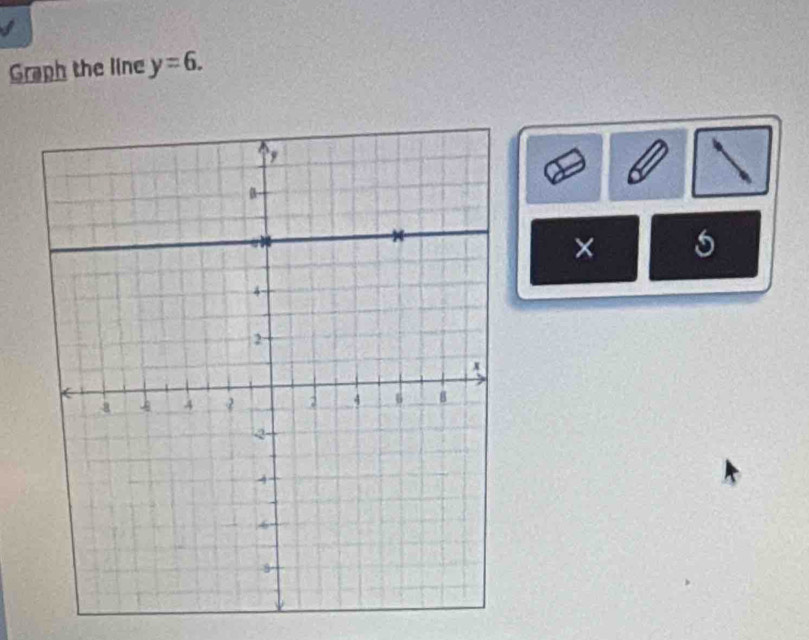 Graph the line y=6. 
5