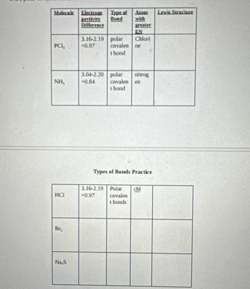 Types of Bonds Practice