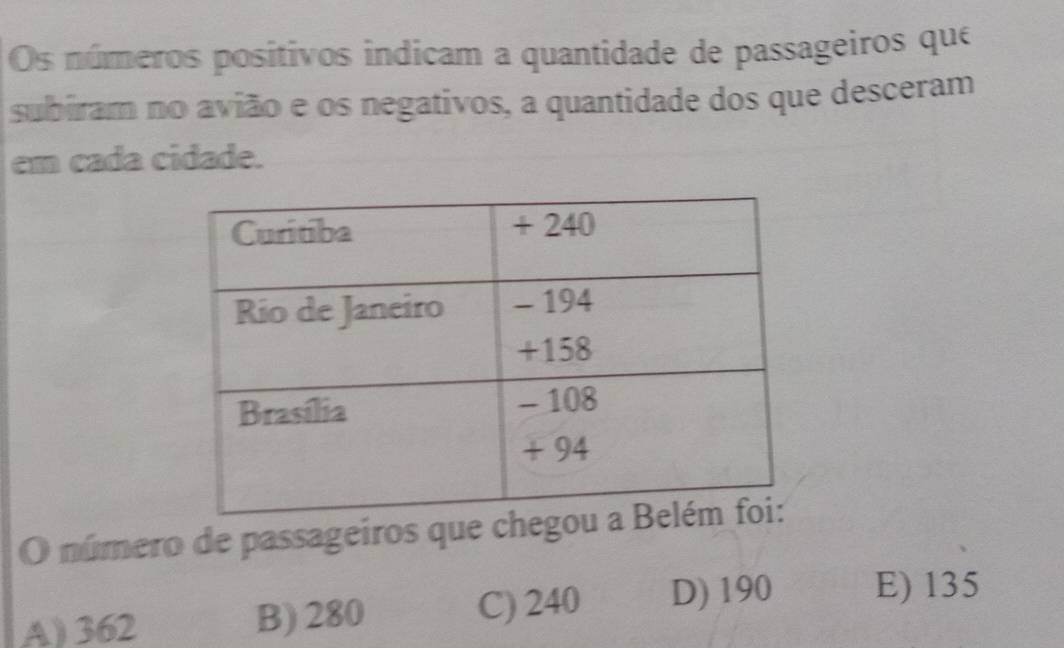 Os números positivos indicam a quantidade de passageiros que
subiram no avião e os negativos, a quantidade dos que desceram
em cada cidade.
O número de passageiros que che
A) 362 B) 280 C) 240 D) 190 E) 135