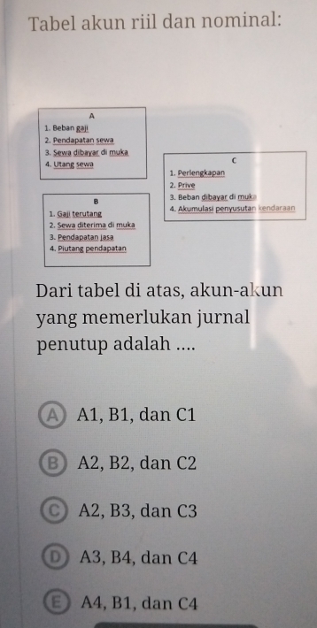 Tabel akun riil dan nominal:
A
1. Beban gaji
2. Pendapatan sewa
3. Sewa dibayar di muka
C
4. Utang sewa 1. Perlengkapan
2. Prive
B 3. Beban dibavar di muk
1. Gaji terutang 4. Akumulasi penyusutan kendaraan
2. Sewa diterima di muka
3. Pendapatan Jasa
4. Piutang pendapatan
Dari tabel di atas, akun-akun
yang memerlukan jurnal
penutup adalah ....
A1, B1, dan C1
B A2, B2, dan C2
C A2, B3, dan C3
D) A3, B4, dan C4
E A4, B1, dan C4