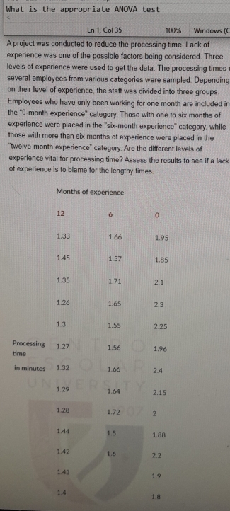 What is the appropriate ANOVA test 
Ln 1, Col 35 100% Windows (C 
A project was conducted to reduce the processing time. Lack of 
experience was one of the possible factors being considered. Three 
levels of experience were used to get the data. The processing times 
several employees from various categories were sampled. Depending 
on their level of experience, the staff was divided into three groups 
Employees who have only been working for one month are included in 
the “ 0-month experience” category. Those with one to six months of 
experience were placed in the "six-month experience" category, while 
those with more than six months of experience were placed in the 
"twelve-month experience'' category. Are the different levels of 
experience vital for processing time? Assess the results to see if a lack 
of experience is to blame for the lengthy times
Months of experience
12 6 0
1.33 1.66 1.95
1.45 1.57 1.85
1.35 1.71 2.1
1.26 1.65 2.3
1.3 1.55 2.25
Processing 1.27 1.56 1.96
time 
in minutes 1.32 1.66 2.4
1.29 1.64 2.15
1.28 1.72 2
1.44 1.5 1.88
1.42 1.6 2.2
1.43 1.9
1.4
1.8