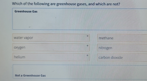 Which of the following are greenhouse gases, and which are not?
Greenhouse Gas
water vapor methane
oxygen nitrogen
helium carbon dioxide
Not a Greenhouse Gas