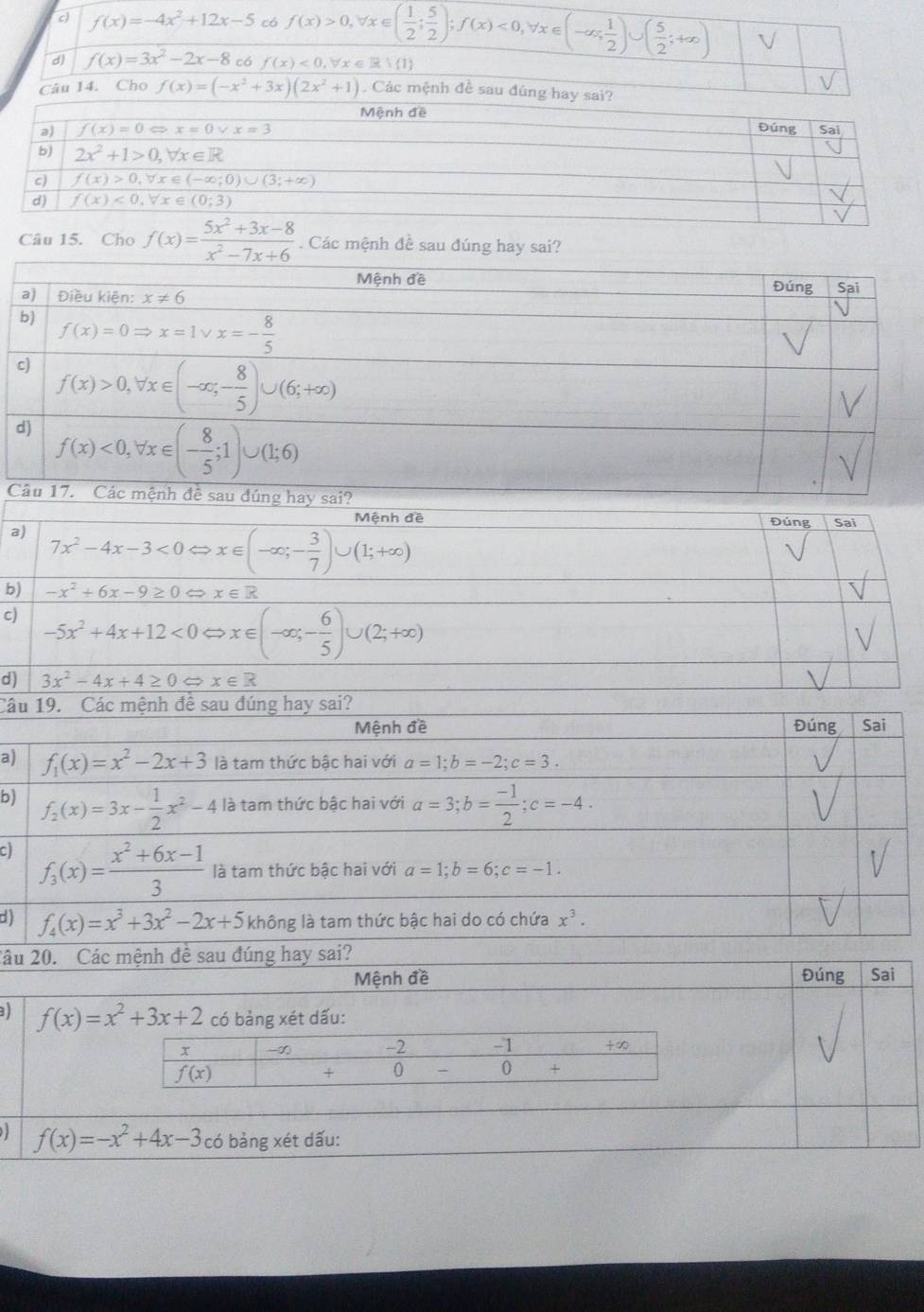 f(x)=-4x^2+12x-5 có f(x)>0,forall x∈ ( 1/2 ; 5/2 );f(x)<0,forall x∈ (-∈fty ; 1/2 )∪ ( 5/2 ;+∈fty )
d f(x)=3x^2-2x-8 có f(x)<0,forall x∈ Rvee (1)
Câu 14. Cho f(x)=(-x^2+3x)(2x^2+1).  Các mệnh đề sau đúng hay sai?
Câu 15. Cho f(x)= (5x^2+3x-8)/x^2-7x+6 . Các mệnh đề sau đúng hay sai?
C
b
c
d
Câ
a
b)
c)
d)
2â
Mệnh đề Đúng Sai
f(x)=x^2+3x+2 có bảng xét dấu:
f(x)=-x^2+4x-3 có bảng xét dấu: