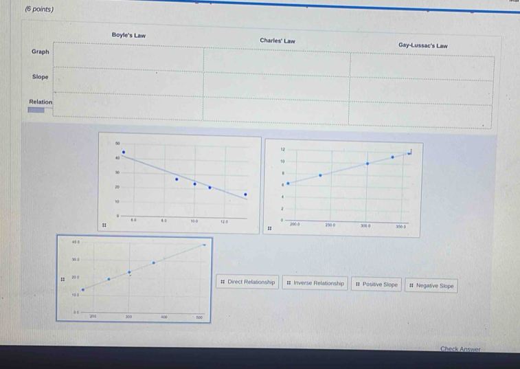 Boyle's Law Charles' Law Gay-Lussac's Law
Graph
Slope
Relation
# Direct Relationship # Inverse Relationship # Positive Slope # Negative Slope
Check Answer