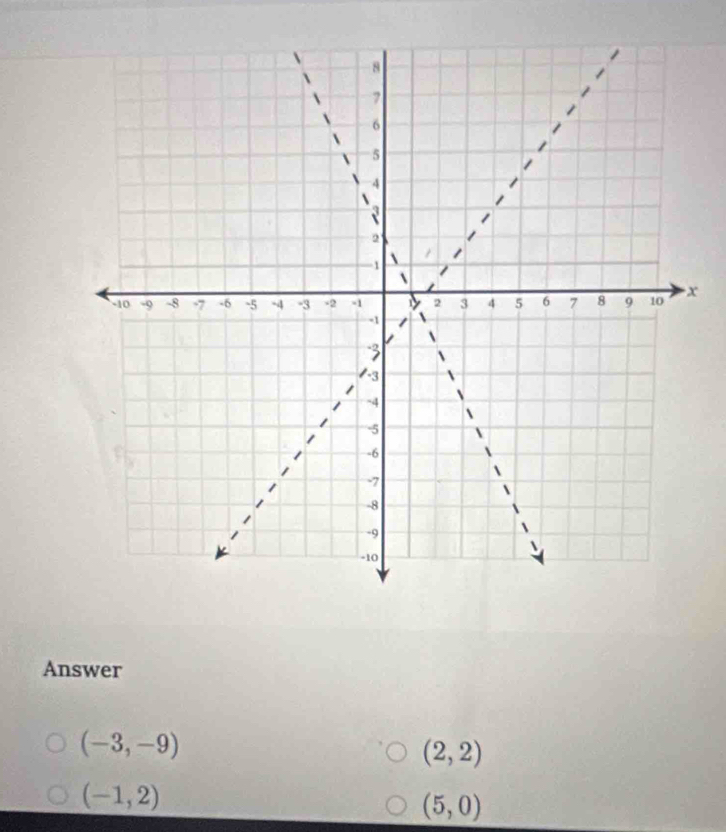 Answer
(-3,-9)
(2,2)
(-1,2)
(5,0)