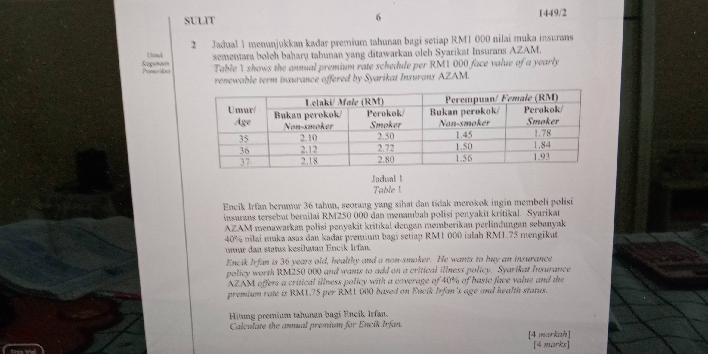 SULIT 
6 
1449/2 
2 Jadual 1 menunjukkan kadar premium tahunan bagi setiap RM1 000 nilai muka insurans 
Unmk 
sementara boleh baharu tahunan yang ditawarkan oleh Syarikat Insurans AZAM. 
Kegunqan 
Pemeriksa Table 1 shows the annual premium rate schedule per RM1 000 face value of a yearly 
renewable term insurance offered by Syarikat Insurans AZAM. 
Jadual 1 
Table 1 
Encik Irfan berumur 36 tahun, seorang yang sihat dan tidak merokok ingin membeli polisi 
insurans tersebut bernilai RM250 000 dan menambah polisi penyakit kritikal. Syarikat 
AZAM menawarkan polisi penyakit kritikal dengan memberikan perlindungan sebanyak
40% nilai muka asas dan kadar premium bagi setiap RM1 000 ialah RM1.75 mengikut 
umur dan status kesihatan Encik Irfan. 
Encik Irfan is 36 years old, healthy and a non-smoker. He wants to buy an insurance 
policy worth RM250 000 and wants to add on a critical illness policy. Syarikat Insurance 
AZAM offers a critical illness policy with a coverage of 40% of basic face value and the 
premium rate is RM1.75 per RM1 000 based on Encik Irfan's age and health status. 
Hitung premium tahunan bagi Encik Irfan. 
Calculate the annual premium for Encik Irfan. 
[4 markah] 
[4 marks]