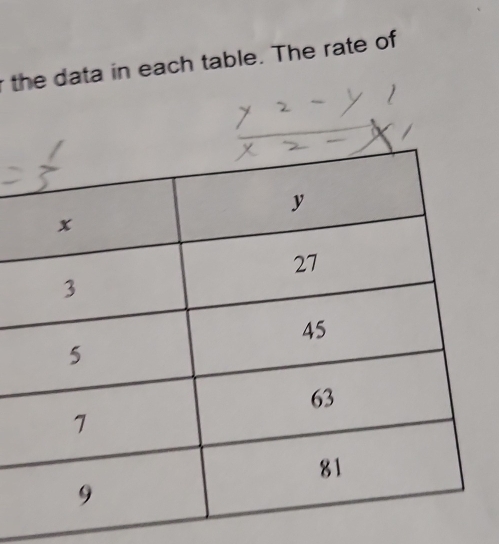 the data in each table. The rate of